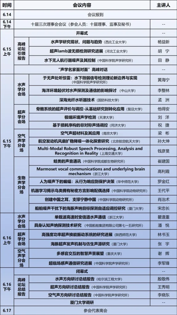 2024年声学科学与技术高端论坛