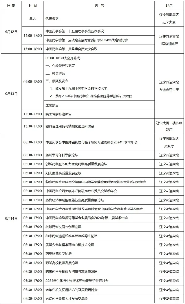  2024年中国药学大会